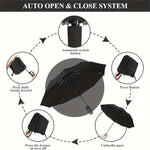 Compact Automatic Folding Umbrella™