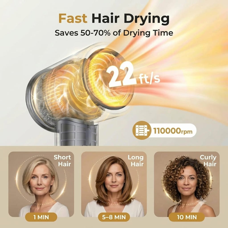 PureFlow Pro™ Ionic Hair Dryer