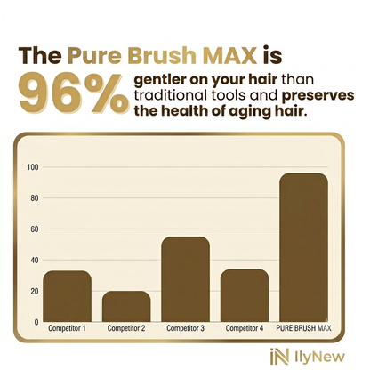 PureBrush MAX ™- Simple Cordless Home Brush